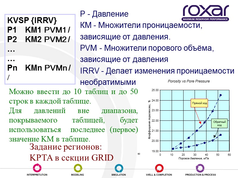 Зависимость проницаемости от давления KVSP {IRRV}  P1   KM1 PVM1 / P2